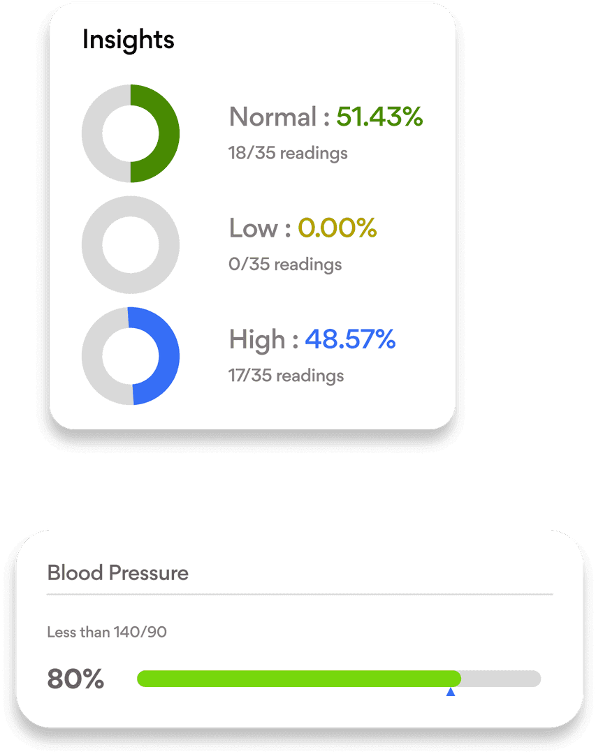 Software Insights